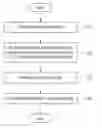 Fig. 01 - Substrate treatment method