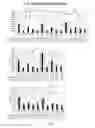 Fig. 06 - Chemistries for TSV/MEMS/power device etching