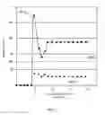 Fig. 06 - Plasma health determination in semiconductor substrate processing reactors