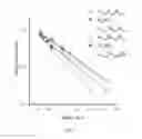 Fig. 02 - Lithium composite compounds with anionic framework isostructural to Laves MgCu lattice as solid Li-ion conductors