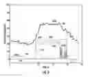 Fig. 04 - ENERGY MANAGEMENT SYSTEM