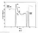Fig. 05 - ENERGY MANAGEMENT SYSTEM