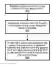 Fig. 01 - MAC and RRC multiplexing for inter-RAT dual connectivity UE