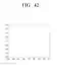 Fig. 49 - Transmitting apparatus and mapping method thereof