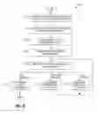 Fig. 08 - Selective proxy to alleviate adjacent channel interference in full duplex cable network environments