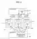 Fig. 03 - Information processing apparatus and method