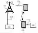 Fig. 01 - Secure access to resources