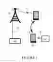 Fig. 02 - Secure access to resources