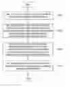 Fig. 01 - Method and system for sorting chatroom list based on conversational activeness and contextual information