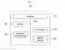 Fig. 02 - Method and system for sorting chatroom list based on conversational activeness and contextual information