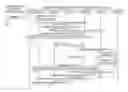 Fig. 01 - Selective traffic leaking in enterprise fabric with extranet
