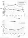 Fig. 08 - BROAD BAND AND NARROW BAND FREQUENCY RESPONSE EQUALIZATION