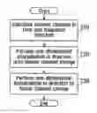 Fig. 01 - Pilot symbol patterns for transmission through a plurality of antennas