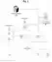 Fig. 02 - Method and apparatus for automation and alarm architecture