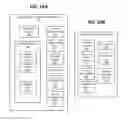 Fig. 09 - Method and apparatus for automation and alarm architecture