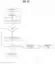 Fig. 11 - Method and apparatus for automation and alarm architecture