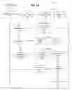 Fig. 14 - Method and apparatus for automation and alarm architecture