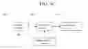 Fig. 10 - Static endpoint validation