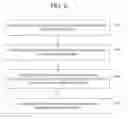 Fig. 13 - Static endpoint validation