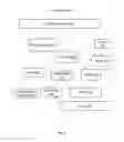 Fig. 06 - Generating secure name records