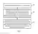 Fig. 02 - IDENTIFICATION METHOD AND DEVICE BASED ON COMMUNICATION FLOWS OF DIFFERENT FUNCTIONS OF SKYPE
