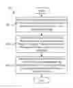 Fig. 01 - OPTIMIZING CHAT-BASED COMMUNICATIONS