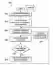 Fig. 01 - IPV4 addressing schema design methodology using a visual interactive tool
