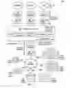 Fig. 02 - IPV4 addressing schema design methodology using a visual interactive tool