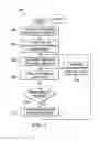 Fig. 03 - IPV4 addressing schema design methodology using a visual interactive tool
