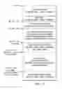 Fig. 09 - Packet accelerator ingress communication processor peripheral streaming interface, scheduler, buffer