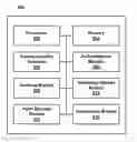 Fig. 01 - Systems and methods for device authentication