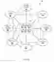 Fig. 02 - Systems and methods for device authentication