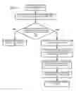 Fig. 07 - CONTROLLING ACCESS TO CONTENT
