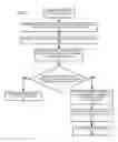 Fig. 09 - CONTROLLING ACCESS TO CONTENT
