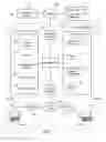 Fig. 02 - Automatic room check-in upon detecting device identifier of new guest on network of hospitality establishment