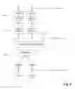 Fig. 07 - Security key derivation in dual connectivity