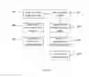 Fig. 07 - Method, device, server and storage medium of detecting DoS/DDoS  attack