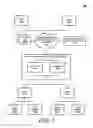 Fig. 02 - Systems and methods for network access control