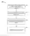 Fig. 01 - Mobile user identity and/or SIM-based IoT identity and application identity based security enforcement in service provider networks