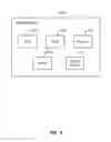 Fig. 15 - Mobile user identity and/or SIM-based IoT identity and application identity based security enforcement in service provider networks