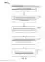 Fig. 22 - Access point name and application identity based security enforcement in service provider networks