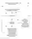 Fig. 01 - Forwarding a communication transmitted to a portable communications device based on talkgroup affiliation and override settings