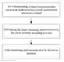 Fig. 01 - METHOD, APPARATUS, AND SYSTEM FOR LIVE STREAMING