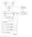 Fig. 06 - Method and System of Sharing a File