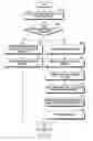 Fig. 06 - Apparatus and method for controlling connection in communication system