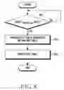 Fig. 09 - Apparatus and method for controlling connection in communication system