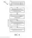Fig. 07 - Session layer communications using an ID-oriented network