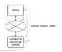 Fig. 01 - Systems and methods of receiving informational content based on transmitted application information