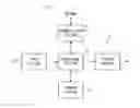 Fig. 04 - Systems and methods of receiving informational content based on transmitted application information