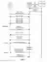 Fig. 04 - Selective token clash checking for a data write